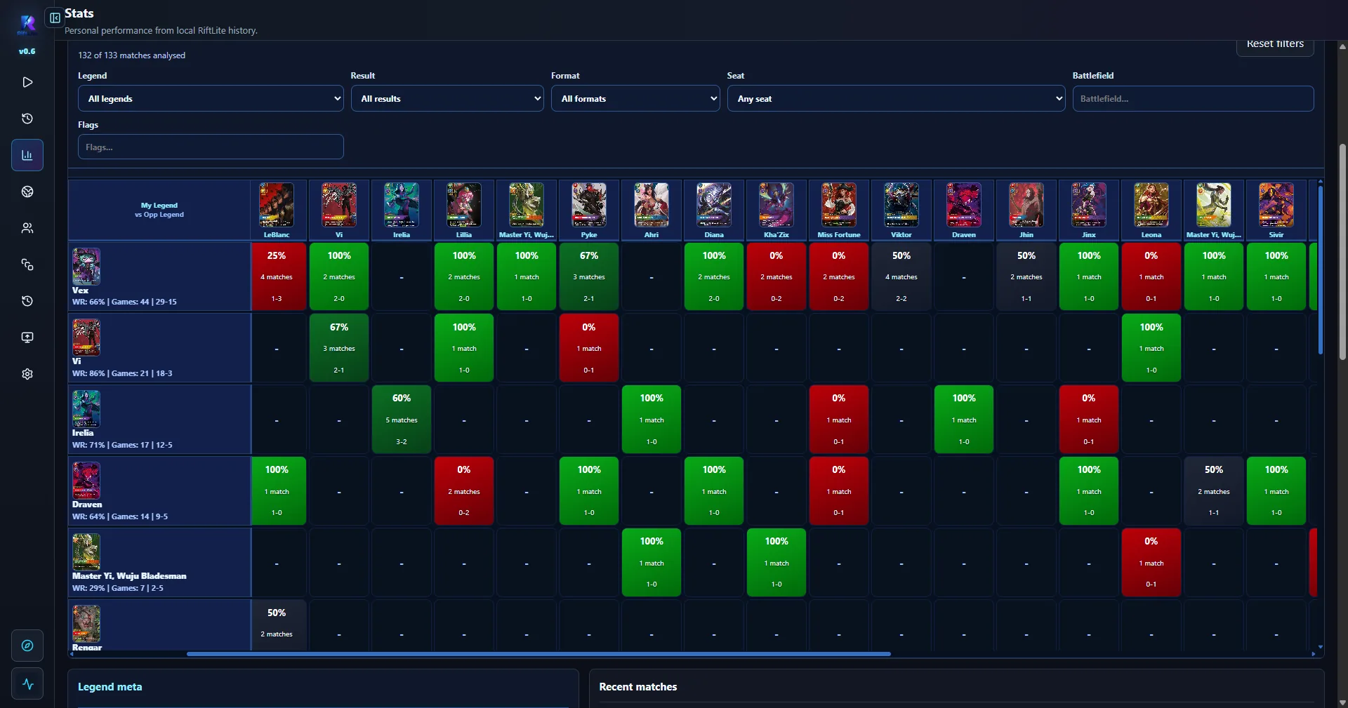 RiftLite personal matchup statistics and matrix